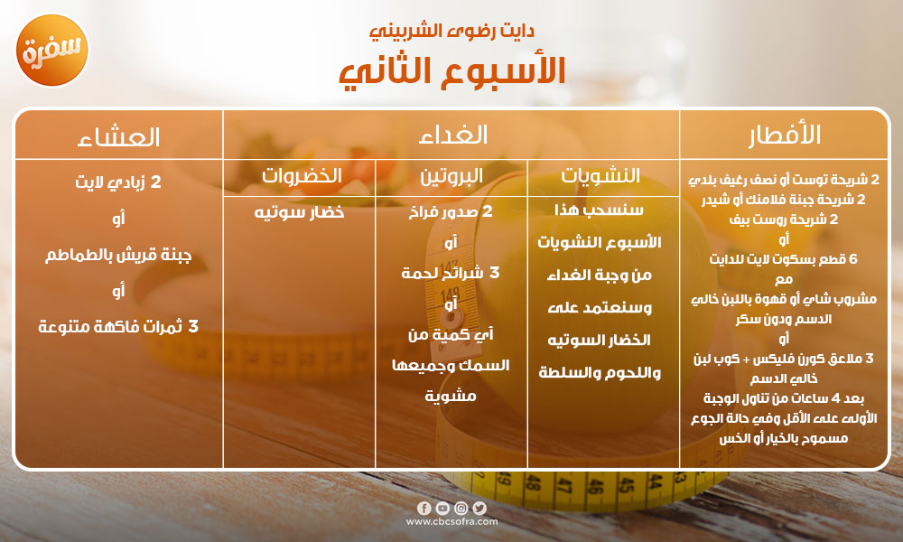 دايت لخسارة الوزن في خمسة أسابيع.. اتبعته رضوى الشربيني