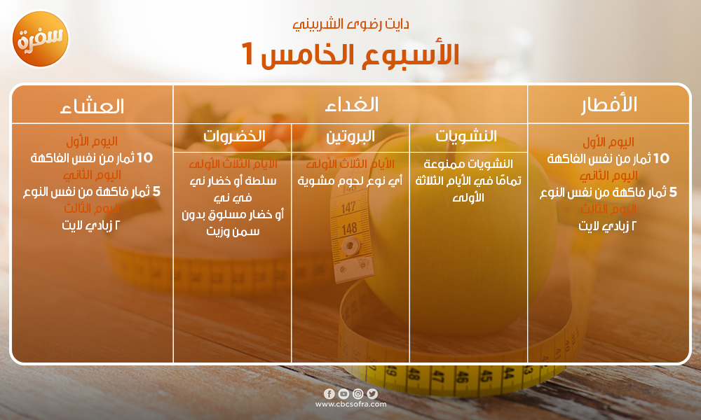 دايت لخسارة الوزن في خمسة أسابيع.. اتبعته رضوى الشربيني