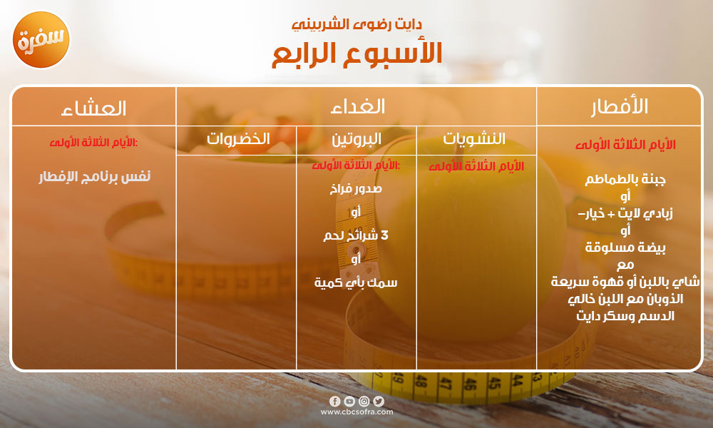 دايت لخسارة الوزن في خمسة أسابيع.. اتبعته رضوى الشربيني