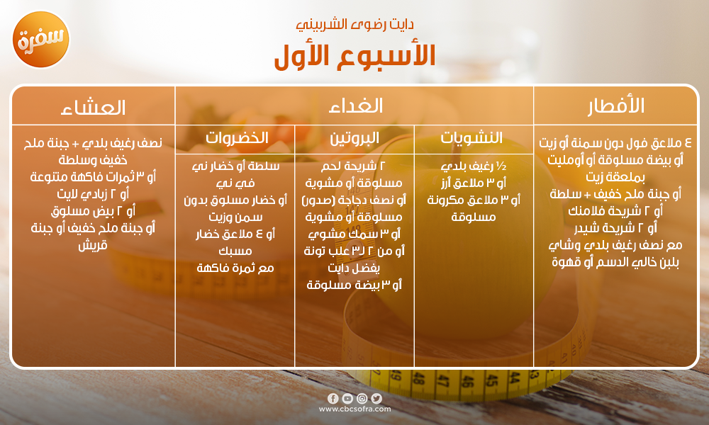 دايت لخسارة الوزن في خمسة أسابيع.. اتبعته رضوى الشربيني