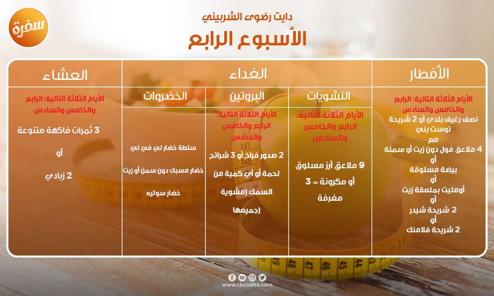 دايت لخسارة الوزن في خمسة أسابيع.. اتبعته رضوى الشربيني