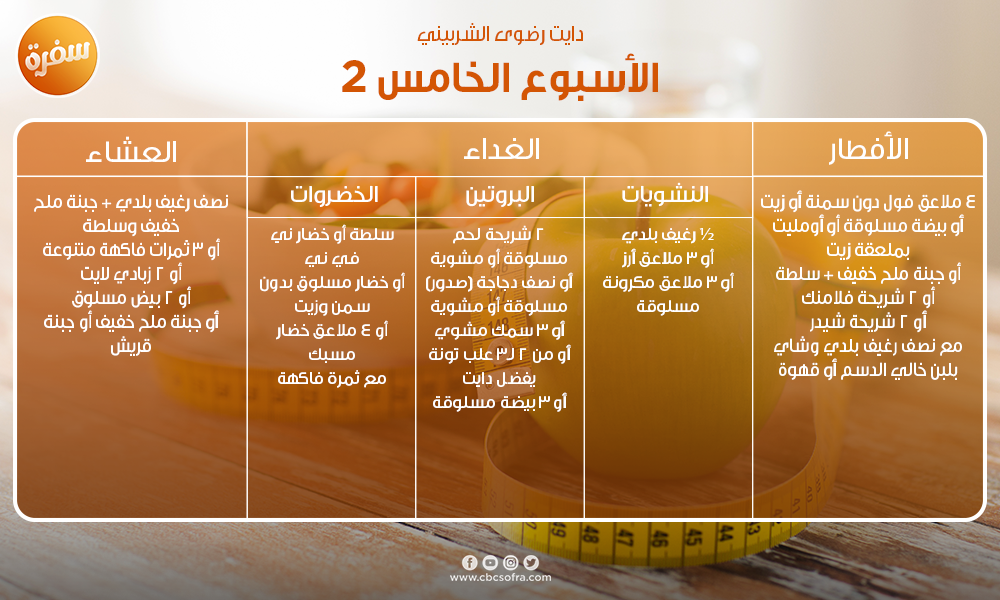 دايت لخسارة الوزن في خمسة أسابيع.. اتبعته رضوى الشربيني