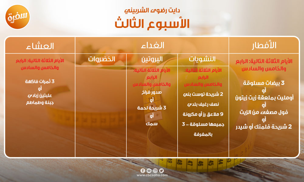 دايت لخسارة الوزن في خمسة أسابيع.. اتبعته رضوى الشربيني