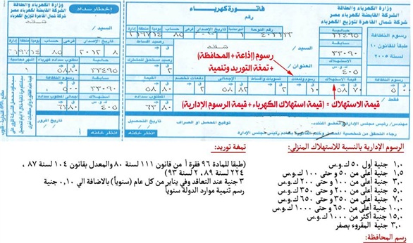 تعرف على كيفية حساب فاتورة الكهرباء | الشرقية توداي