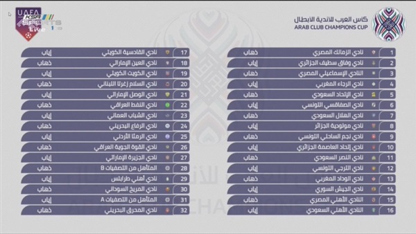 مواجهة صعبة لـ الزمالك والإسماعيلي بالبطولة العربية وسهلة للأهلي 1 الزمالك والإسماعيلي بالبطولة العربية