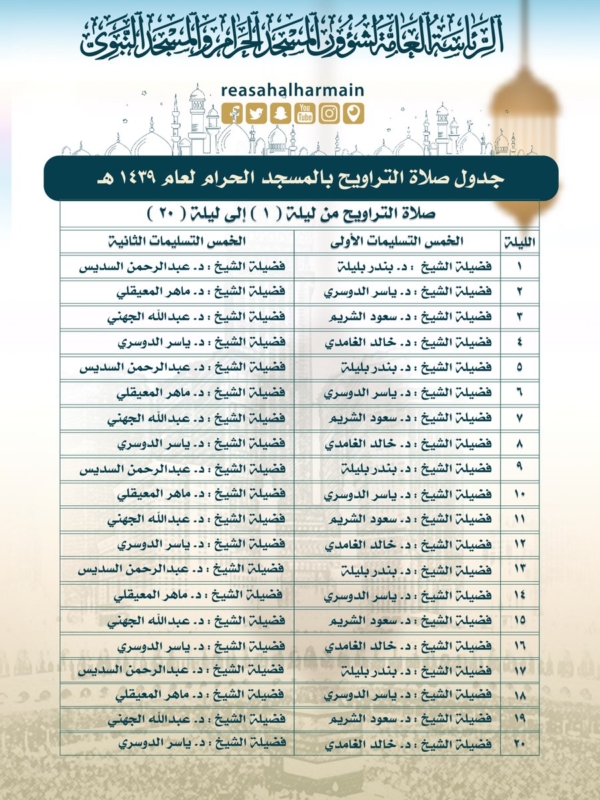 جدول صلاة التراويح في الحرم المكي والمسجد النبوي 2 جدول صلاة التراويح في الحرم المكي والمسجد النبوي