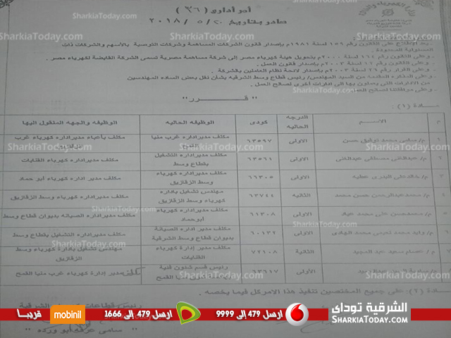 المهندس خالد البدري مديراً لإدارة كهرباء أبوحماد 2 حركة تنقلات لمديري إدارات الكهرباء بالشرقية