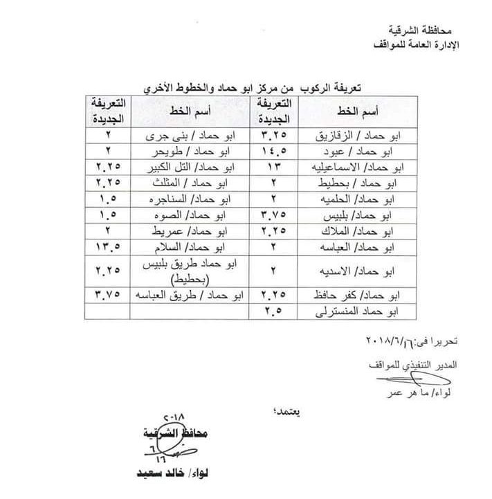 تعريفة الركوب من مركز أبو حماد والخطوط الأخرى 2 تعريفة الركوب من مركز أبو حماد بعد ارتفاع سعر البنزين
