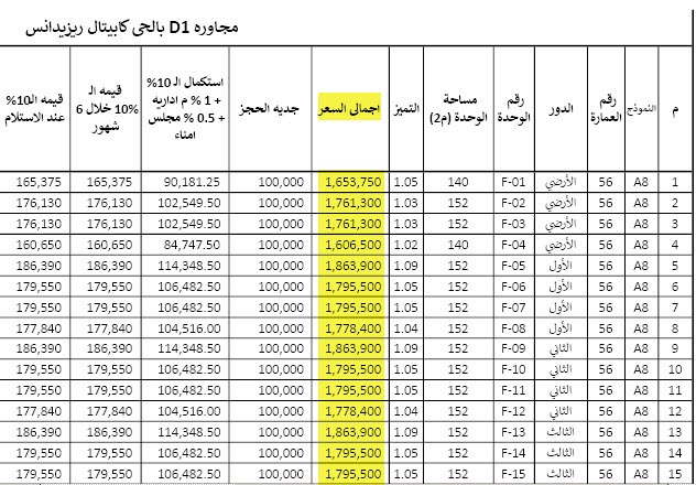 طريقة الحجز بكابيتال رزيدانس بالعاصمة الإدارية الجديدة 4 اسعار الوحدات بـ مشروع كابيتال رزيدانس بالعاصمة الإدارية الجديدة