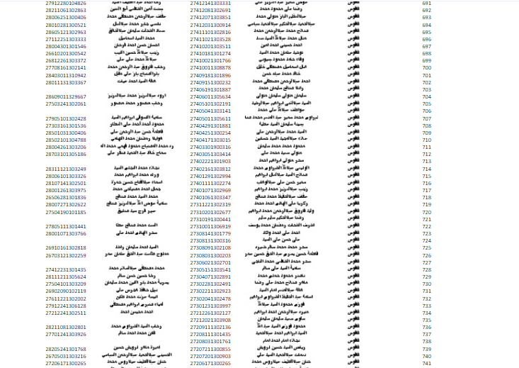 أسماء الفائزين بشقق الإعلان التاسع لـ«الإسكان الاجتماعي» بفاقوس بمحافظة الشرقية 6 أسماء الفائزين بشقق الإعلان التاسع لـ«الإسكان الاجتماعي» بفاقوس بمحافظة الشرقية
