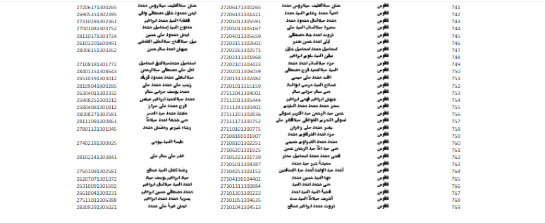 أسماء الفائزين بشقق الإعلان التاسع لـ«الإسكان الاجتماعي» بفاقوس بمحافظة الشرقية 5 أسماء الفائزين بشقق الإعلان التاسع لـ«الإسكان الاجتماعي» بفاقوس بمحافظة الشرقية