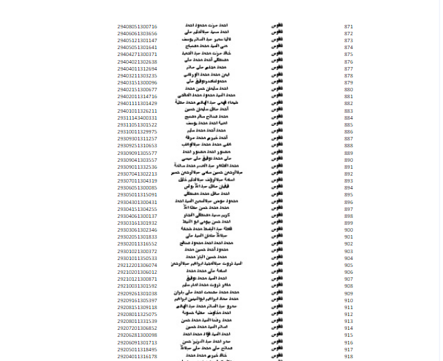 أسماء الفائزين بشقق الإعلان التاسع لـ«الإسكان الاجتماعي» بفاقوس بمحافظة الشرقية 2 أسماء الفائزين بشقق الإعلان التاسع لـ«الإسكان الاجتماعي» بفاقوس بمحافظة الشرقية