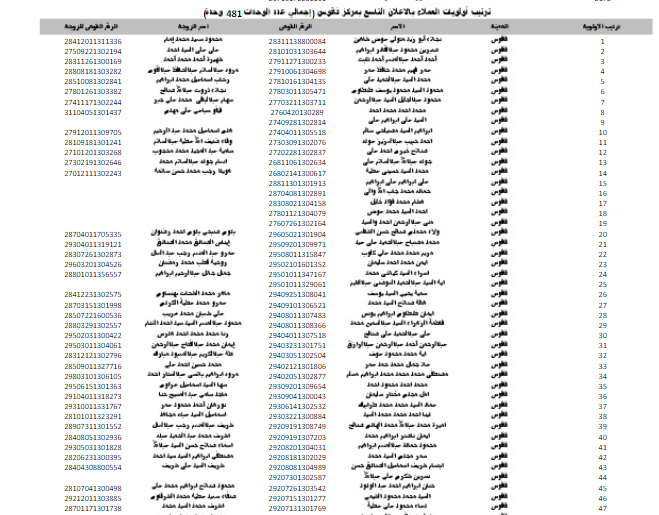 أسماء الفائزين بشقق الإعلان التاسع لـ«الإسكان الاجتماعي» بفاقوس بمحافظة الشرقية 22 أسماء الفائزين بشقق الإعلان التاسع لـ«الإسكان الاجتماعي» بفاقوس بمحافظة الشرقية