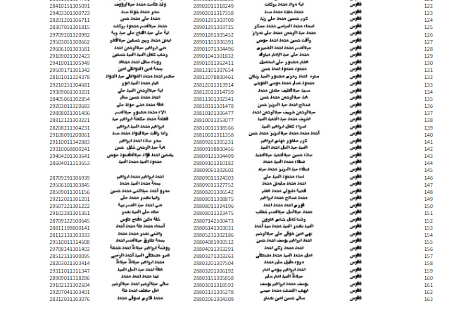 أسماء الفائزين بشقق الإعلان التاسع لـ«الإسكان الاجتماعي» بفاقوس بمحافظة الشرقية 19 أسماء الفائزين بشقق الإعلان التاسع لـ«الإسكان الاجتماعي» بفاقوس بمحافظة الشرقية