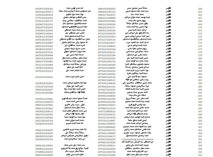 أسماء الفائزين بشقق الإعلان التاسع لـ«الإسكان الاجتماعي» بفاقوس بمحافظة الشرقية 18 أسماء الفائزين بشقق الإعلان التاسع لـ«الإسكان الاجتماعي» بفاقوس بمحافظة الشرقية