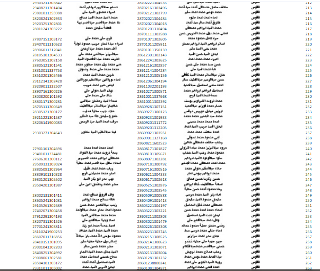 أسماء الفائزين بشقق الإعلان التاسع لـ«الإسكان الاجتماعي» بفاقوس بمحافظة الشرقية 17 أسماء الفائزين بشقق الإعلان التاسع لـ«الإسكان الاجتماعي» بفاقوس بمحافظة الشرقية