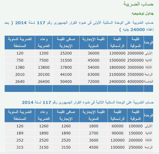احسب قيمة ضريبتك العقارية في 5 خطوات 2 قيمة ضريبتك العقارية