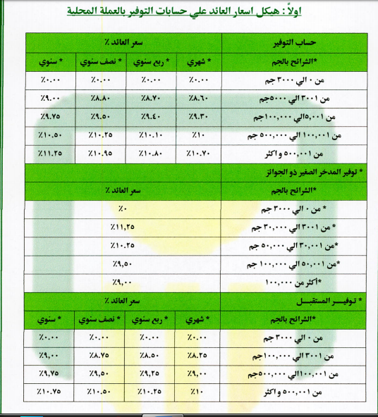نظام فوائد حسابات التوفير بالبنك الأهلي الجديد 2 نظام فوائد حسابات التوفير بالبنك الأهلي 2018