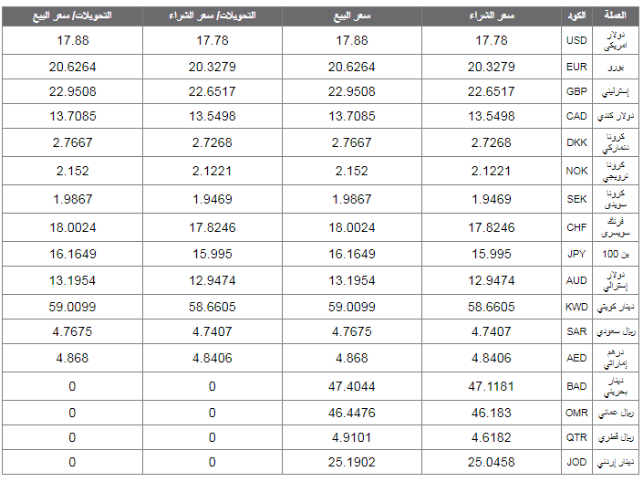 أسعار العملات الأجنبية والعربية اليوم السبت 11 أغسطس 2 أسعار العملة الأجنبية والعربية اليوم