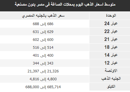 أسعار الذهب اليوم