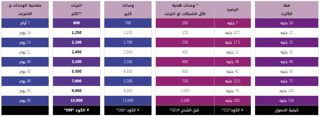 أكواد المصرية للاتصالات وي 2018 ..اسعار باقات الإنترنت الجديدةو كود الإشتراك وأنظمة الخط و الكارت سعر الدقيقة 4 أكواد WE وى 2018