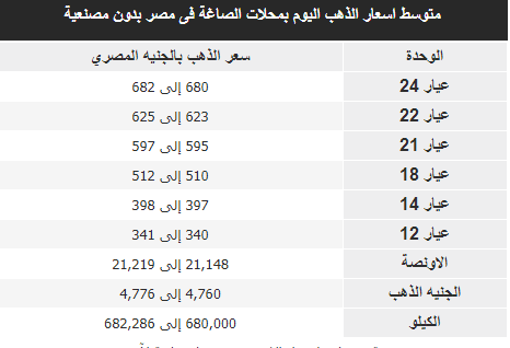 هذا ما وصل إليه أسعار الذهب اليوم 29 سبتمبر 2 أسعار الذهب اليوم