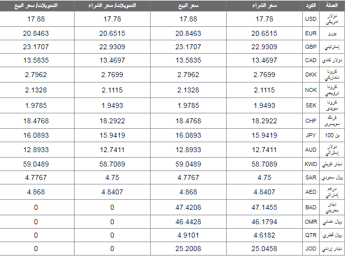 أسعار العملة الأجنبية والعربية 8 سبتمبر 2018 2 أسعار العملة الأجنبية والعربية اليوم