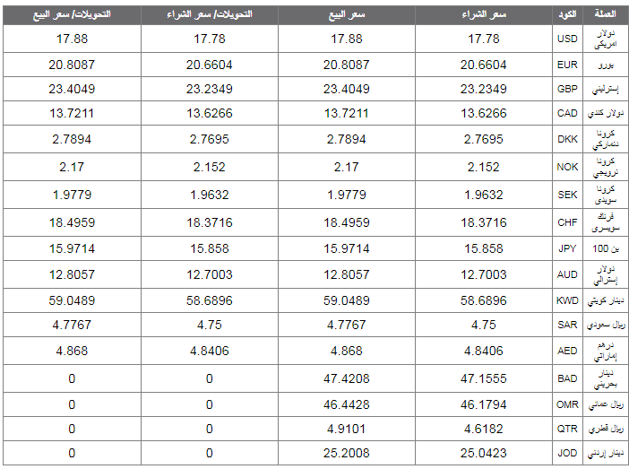 أسعار العملات مقابل الجنيه المصري اليوم 17 سبتمبر 2 أسعار العملة الأجنبية والعربية اليوم