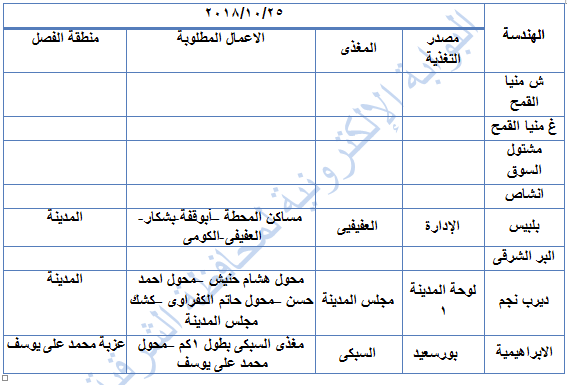 انقطاع الكهرباء عن هذه المناطق بالشرقية غداً 2 اعمال الصيانة وانقطاع الكهرباء بقطاع جنوب الشرقية عن يوم الخميس