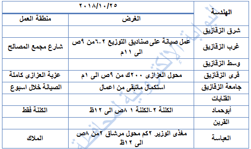 انقطاع الكهرباء عن هذه المناطق بالشرقية غداً 3 مواعيد اعمال الصيانة وانقطاع الكهرباء بقطاع وسط الشرقية عن يوم الخميس