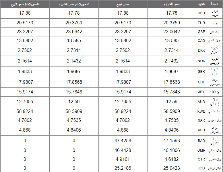 أسعار العملة الأجنبية والعربية اليوم الأربعاء 2 أسعار العملة الأجنبية والعربية اليوم