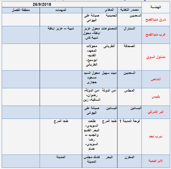 غدًا… فصل التيار الكهربائي في هذا الموعد بالشرقية 2 مواعيد أعمال الصيانة وإنقطاع الكهرباء بنطاق كهرباء جنوب الشرقية ليوم الأربعاء 3/10/2018