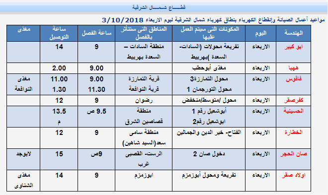 غدًا… فصل التيار الكهربائي في هذا الموعد بالشرقية 4 مواعيد أعمال الصيانة وإنقطاع الكهرباء بنطاق كهرباء شمال الشرقية ليوم الاربعاء 3/10/2018