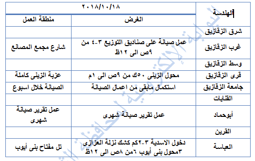 انقطاع الكهرباء عن هذه المناطق بالشرقية غداً 3 انقطاع الكهرباء بقطاع وسط الشرقية عن يوم الخميس