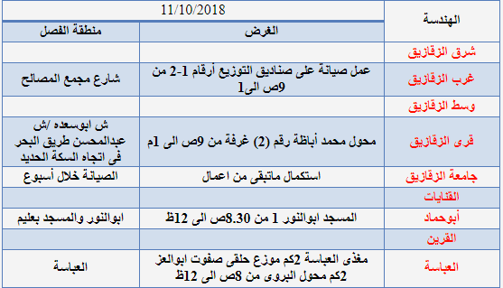 انقطاع الكهرباء غداً… في هذه المناطق بالشرقية 3 انقطاع الكهرباء