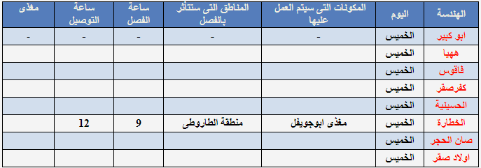 انقطاع الكهرباء غداً… في هذه المناطق بالشرقية 4 انقطاع الكهرباء