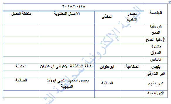 انقطاع الكهرباء عن هذه المناطق بالشرقية غداً 2 انقطاع الكهرباء بقطاع جنوب الشرقية عن يوم الخميس