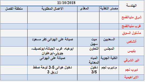 انقطاع الكهرباء غداً… في هذه المناطق بالشرقية 2 انقطاع الكهرباء