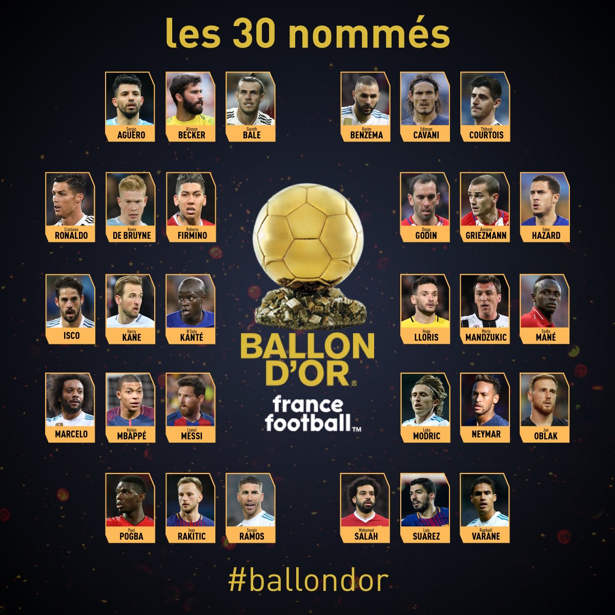 محمد صلاح يتصدر 30 مرشحا للفوز بالكرة الذهبية 1 محمد صلاح يتصدر المرشحين للفوز بالكرة الذهبية