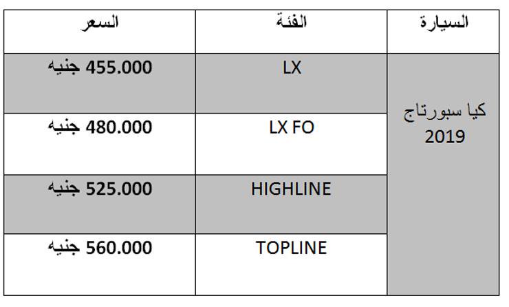 كيا تكشف عن أسعار سبورتاج 2019 في مصر 2 أسعار سيارة كيا