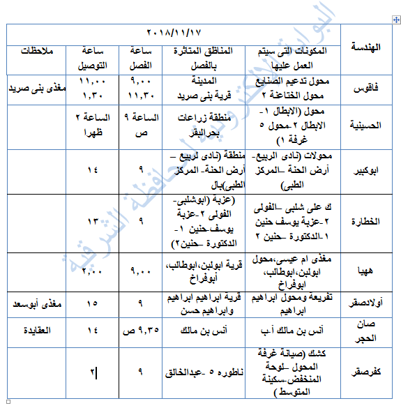 موعد انقطاع الكهرباء في الزقازيق السبت المقبل 3 انقطاع الكهرباء بنطاق الشرقية