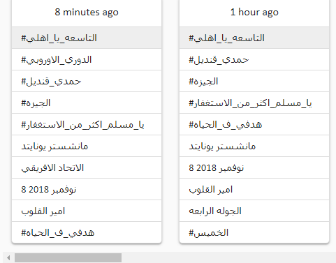 جمهوري الأهلي ينتفض ويتصدر تويتر قبل مباراة الترجي 2 جمهوري الأهلي ينتفض ويتصدر تويتر قبل مباراة الترجي