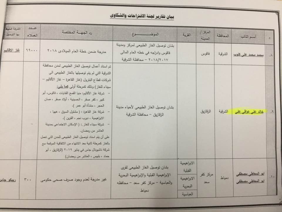 نائب الزقازيق يحصل على موافقة لتوصيل الغاز الطبيعي لهذه المناطق 3 قرار توصيل الغاز الطبيعي بالزقازيق