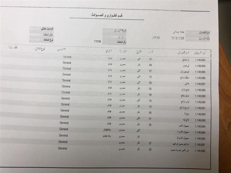ننشر أسماء ضحايا ومصابي حادث أتوبيس المريوطية 2 ننشر أسماء ضحايا ومصابي حادث أتوبيس المريوطية