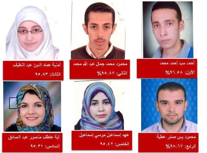 ننشر أسماء أوائل بكالوريوس كلية الطب دفعة 2017/2018 3 ننشر أسماء أوائل بكالوريوس كلية الطب دفعة 20172018