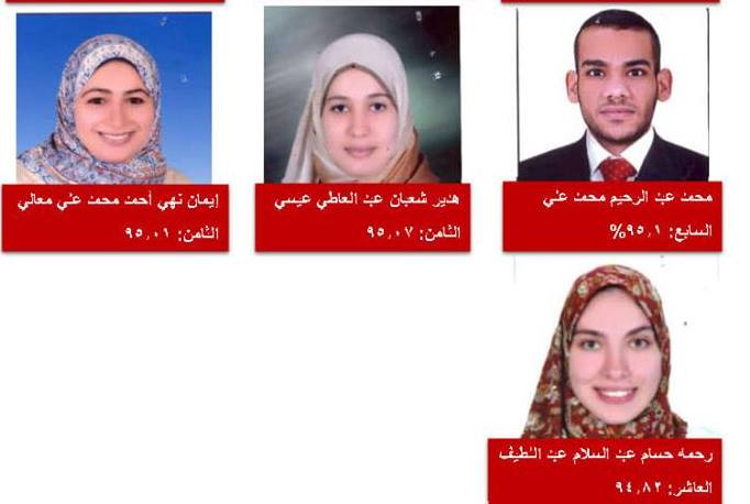 ننشر أسماء أوائل بكالوريوس كلية الطب دفعة 2017/2018 2 ننشر أسماء أوائل بكالوريوس كلية الطب دفعة 20172018