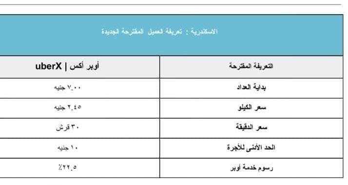 اوبر ترفع رسوم الخدمة إلى 22.5% 2 أسعار أوبر الجديدة