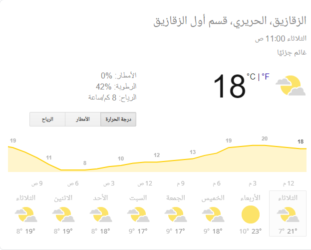 الأرصاد الجوية تحذر: انخفاض درجات الحرارة غدًا بمعدل 6 درجات 2 درجات الحرارة بالزقازيق