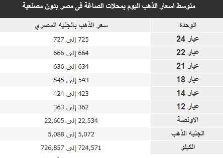 قفزة جديدة في أسعار الذهب اليوم الثلاثاء 2 أسعار الذهب