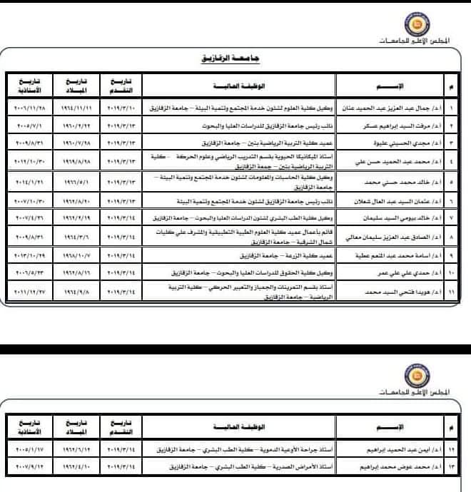 من هو الدكتور «عثمان شعلان» المرشح لرئاسة جامعة الزقازيق 3 أسماء المرشحين لرئاسة جامعة الزقازيق